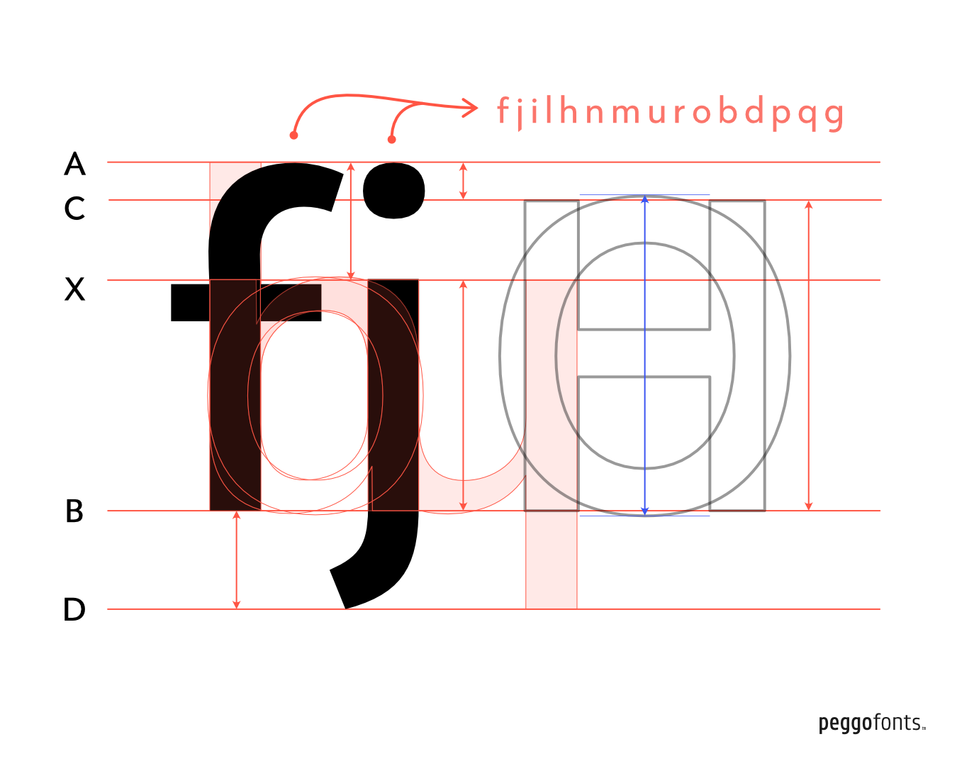 Typographical Representativeness